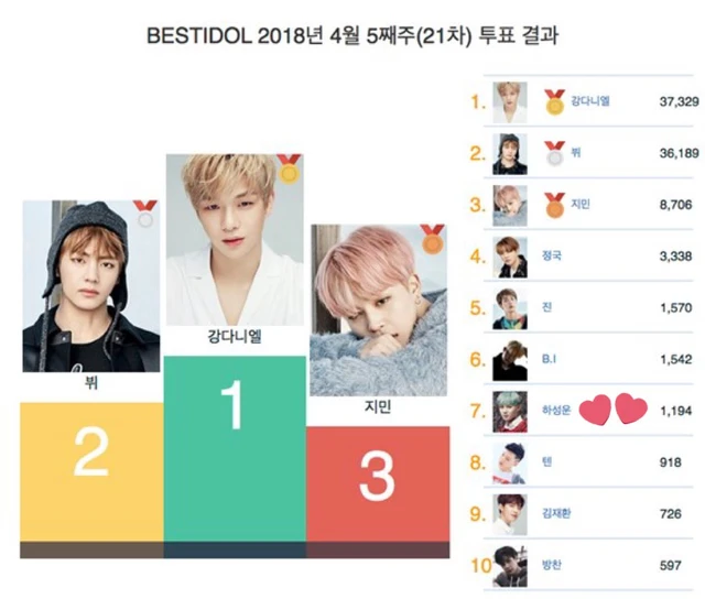 Sungwoon