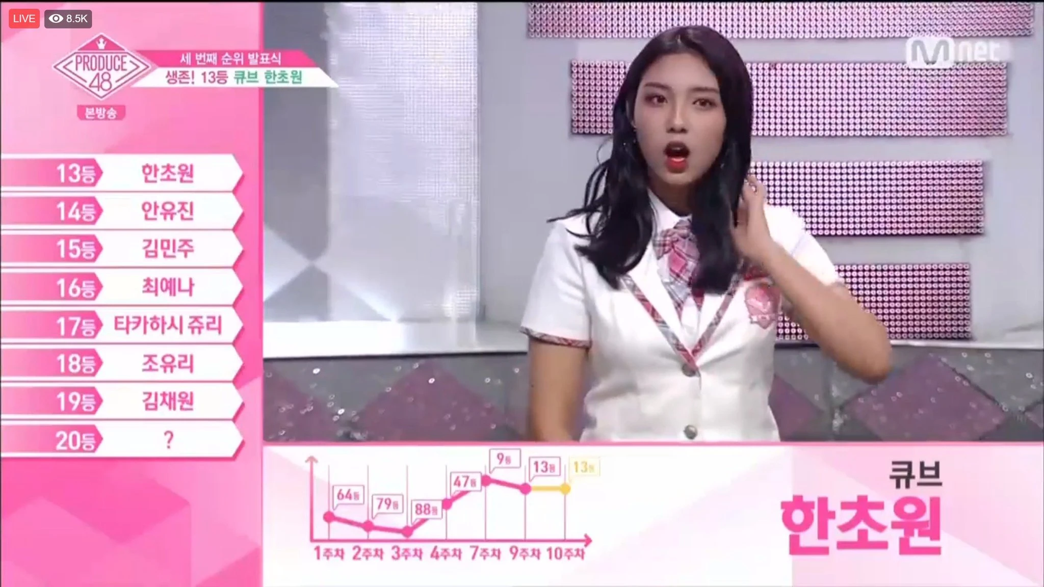 Chowon