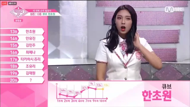 Chowon